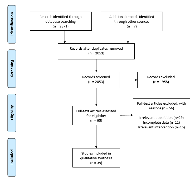 PRISMA flow diagram example