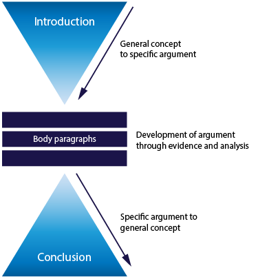 assignment structure types