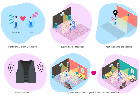 Harish Aravind Bakthavatchalam, Digital touch over long distance, 2021