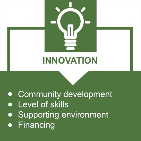 innovation icon