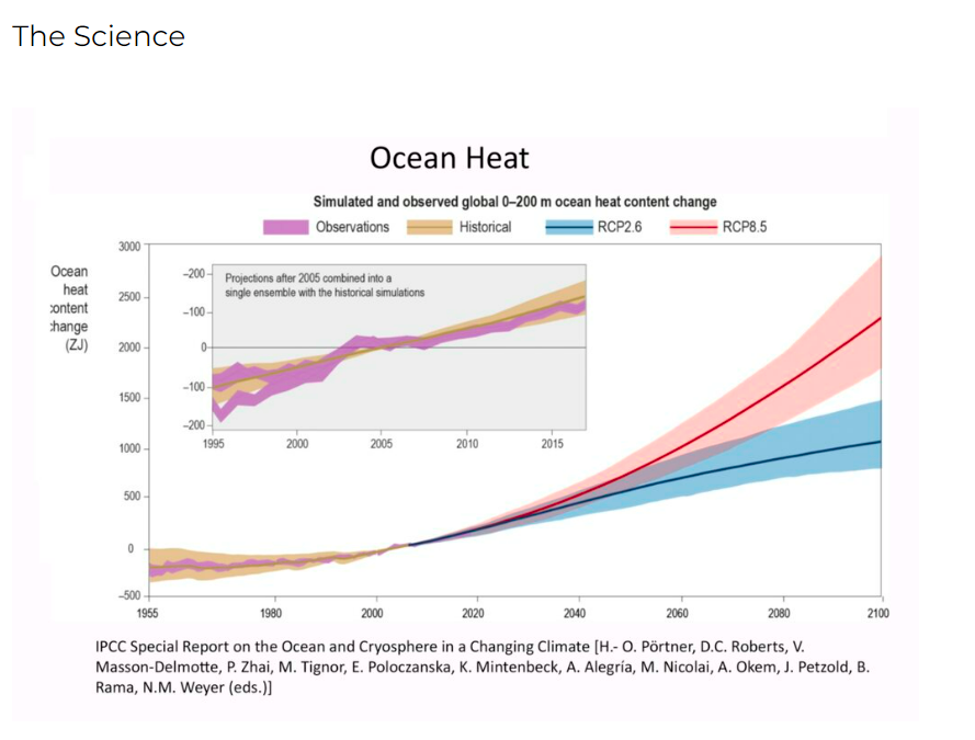 Ocean heat - science