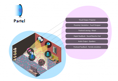 Harish Aravind Bakthavatchalam, Visual, Audio, and Haptic Feedback - Experiential communication, 2021