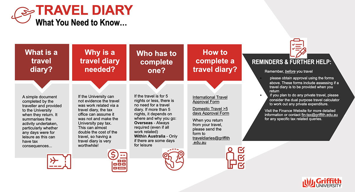 Travel Diary infographic 