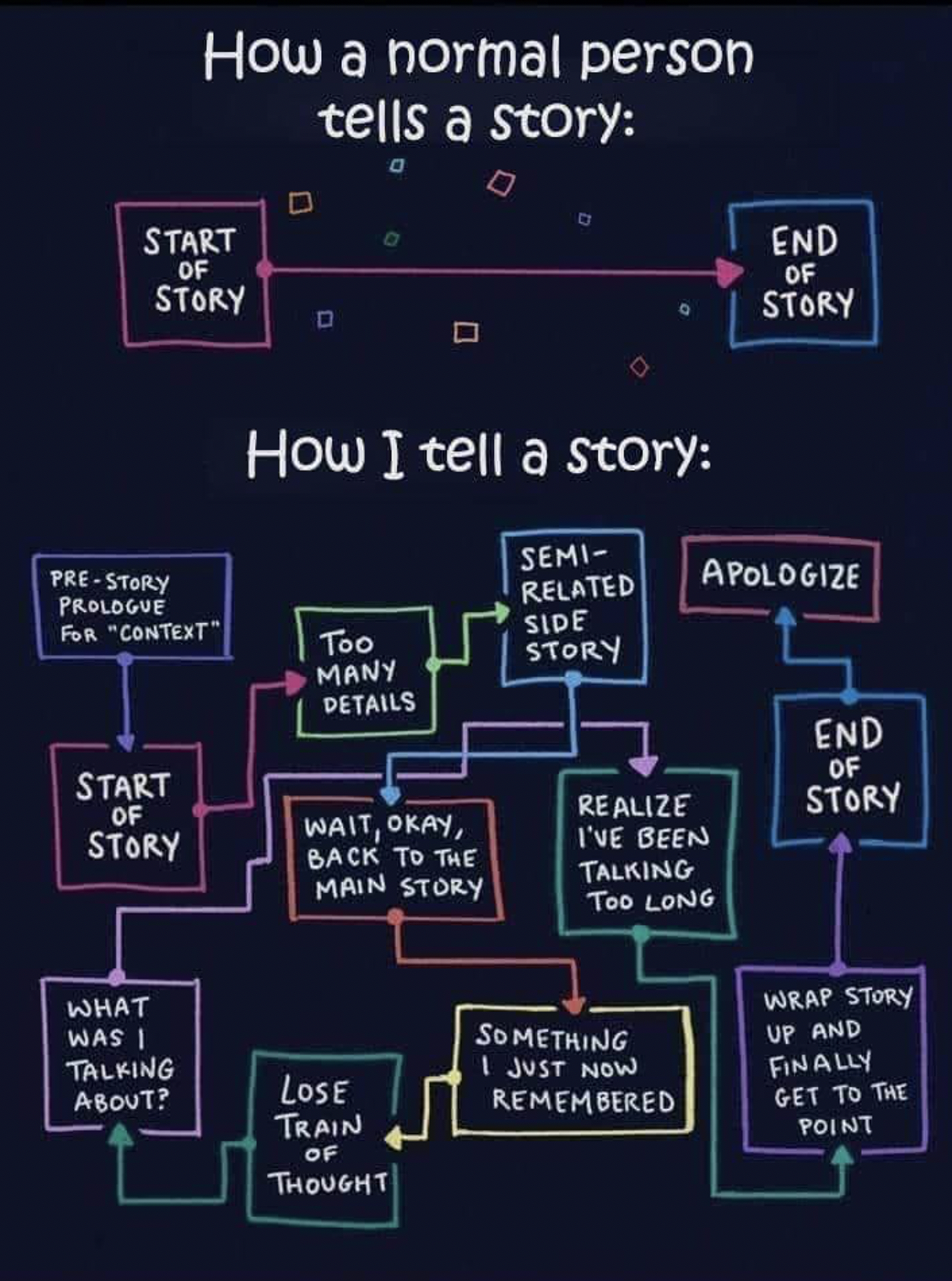 How to tell a story graphic