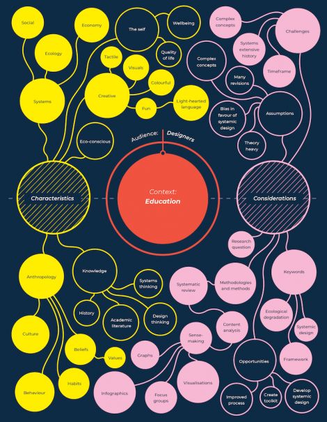Skye Smith, Project scope, concept map, 2020, Vector illustration 03