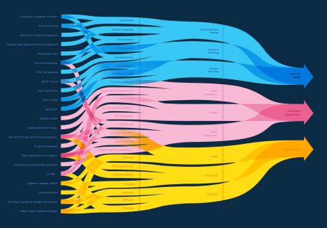 Skye Smith, Topic exploration, flow chart, 2020, Vector illustration 01