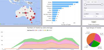 COP 28 Twitter/X Climate Sentiment analysis