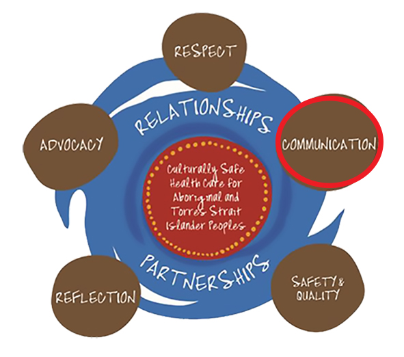 how to promote aboriginal cultural safety in childcare